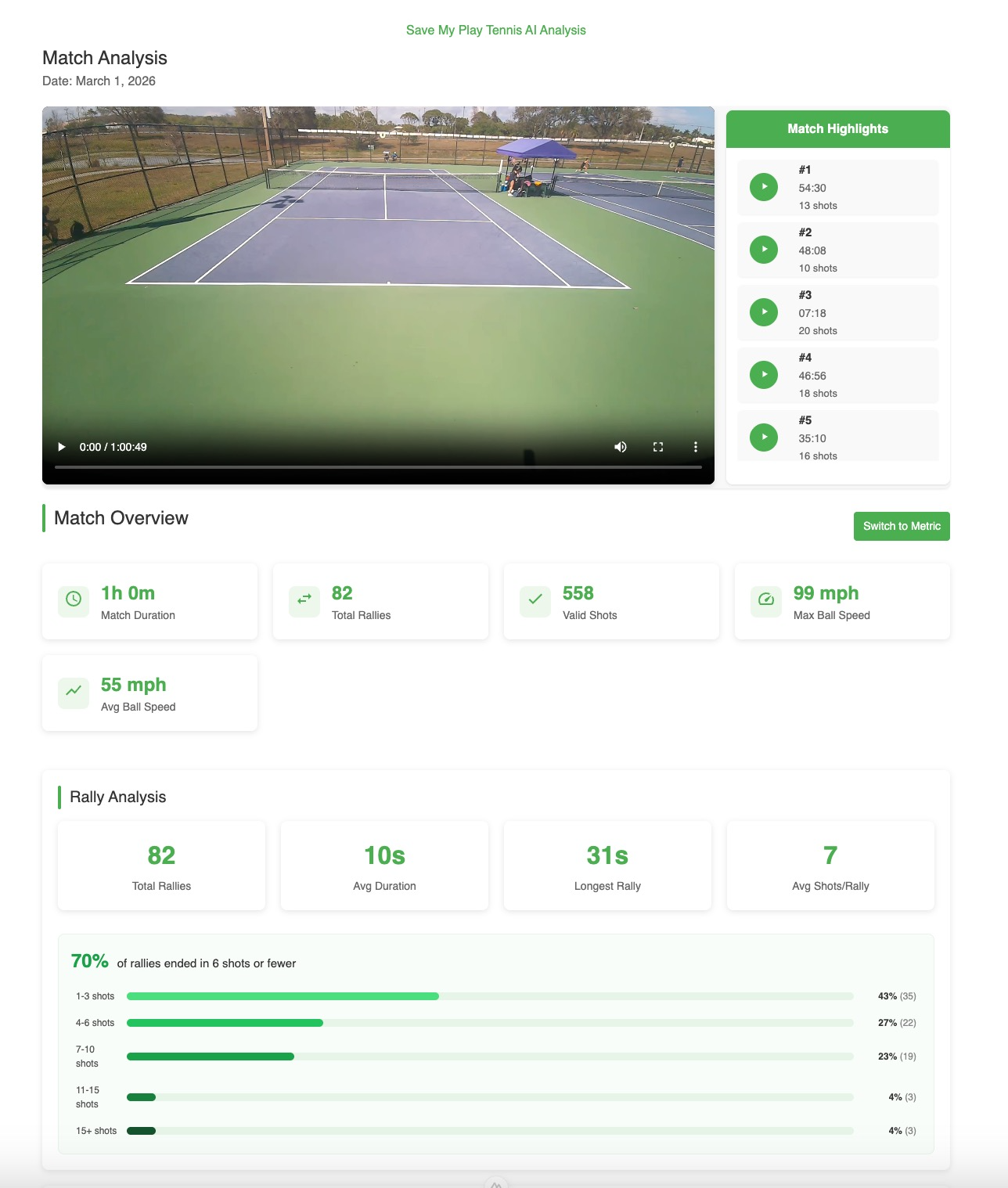 Padel Analytics